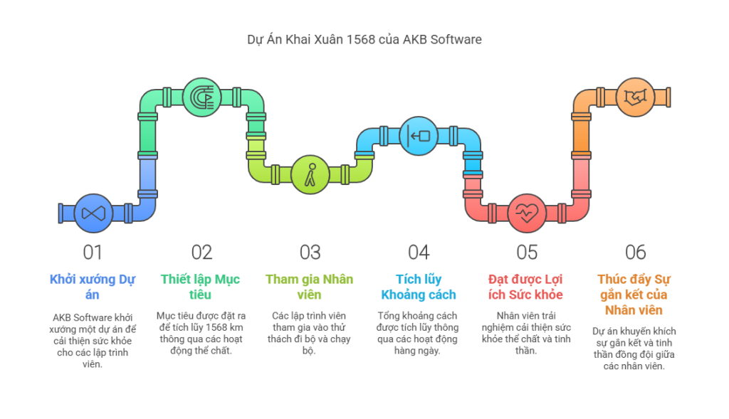 Dự Án Khai Xuân 1568_ Hành Trình Đến Sức Khỏe và Thành Công - visual selection